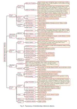 Membership Inference Attacks on Machine Learning: A Survey