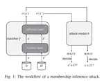 EAR: An Enhanced Adversarial Regularization Approach against Membership Inference Attacks