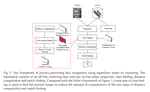 Clustering-based Efficient Privacy-preserving Face Recognition Scheme without Compromising Accuracy